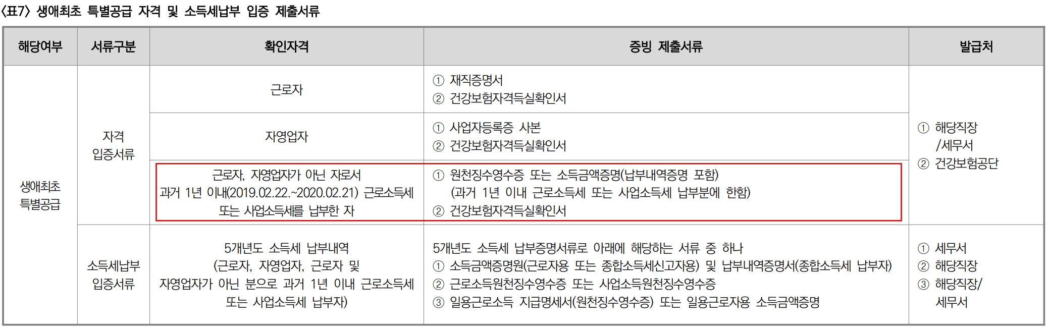 과거 1년 이내 근로소득세 납부 확인 서류