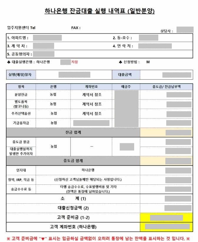 실행 내역표