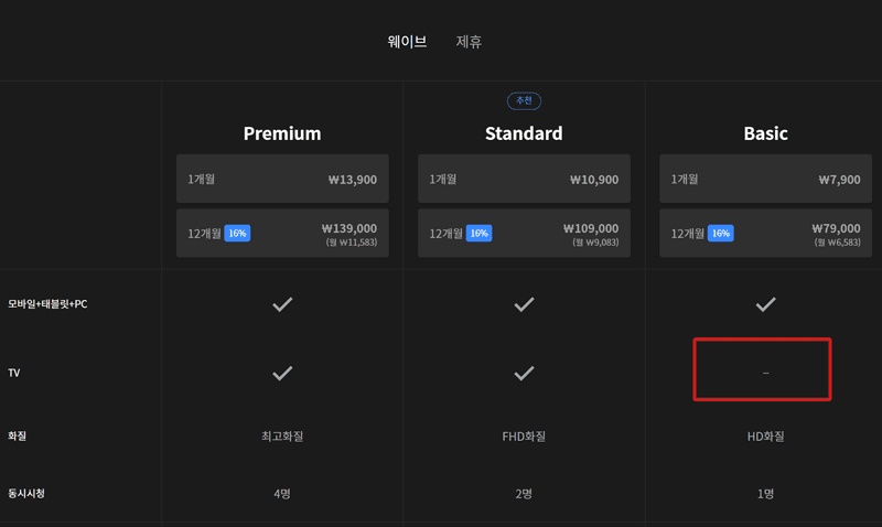 요금제